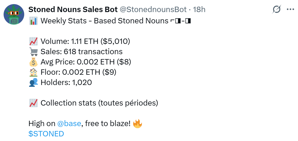 Statistics Tweet Example